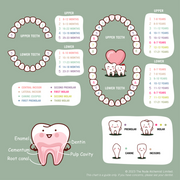 Teething Tamar